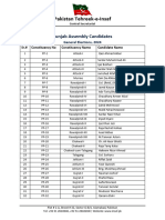 Version 14 Punjab Provincial Assembly - List of PTI Candidates GE2024