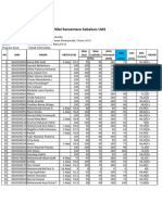 Nilai Sementara Sebelum UAS-Teknologi Basis Data Oracle-Daniel Sintong PS