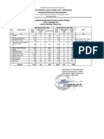 Pertumbuhan Industri