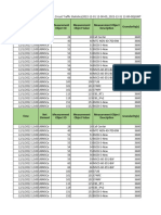 F MSCe Statistic