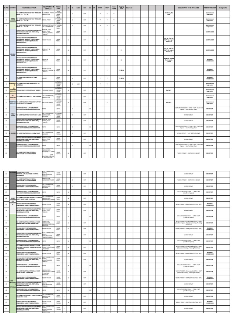 List of Activities KNPC | PDF