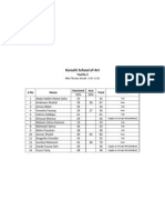 3rd Year Textile Result 2011