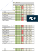 Daily Production Report of Core Section January'24