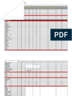 Comparative Analysis of Prices