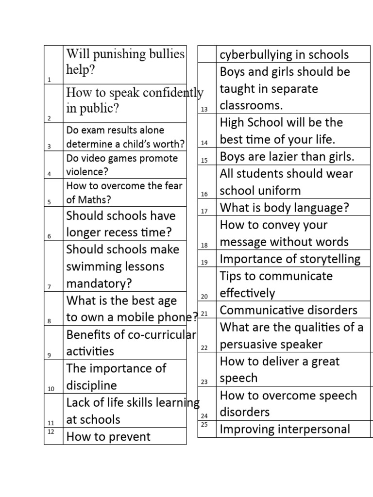 Topics For Speech PDF Communication Human Communication