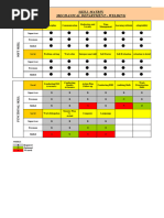 Skill Matrix