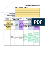 DFMEA 7steps