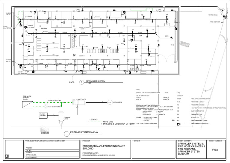 Fire Sprinkler System Layout Plan | PDF | Fire Sprinkler System ...