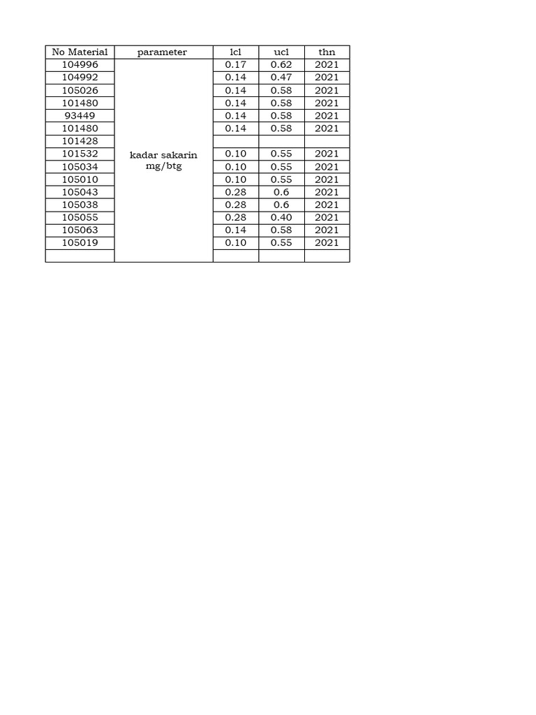 Batasan Saccharin Tipping & Rokok | PDF