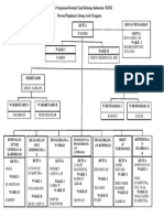 Struktur Organisasi Kontak Tani Keluarga Indonesia