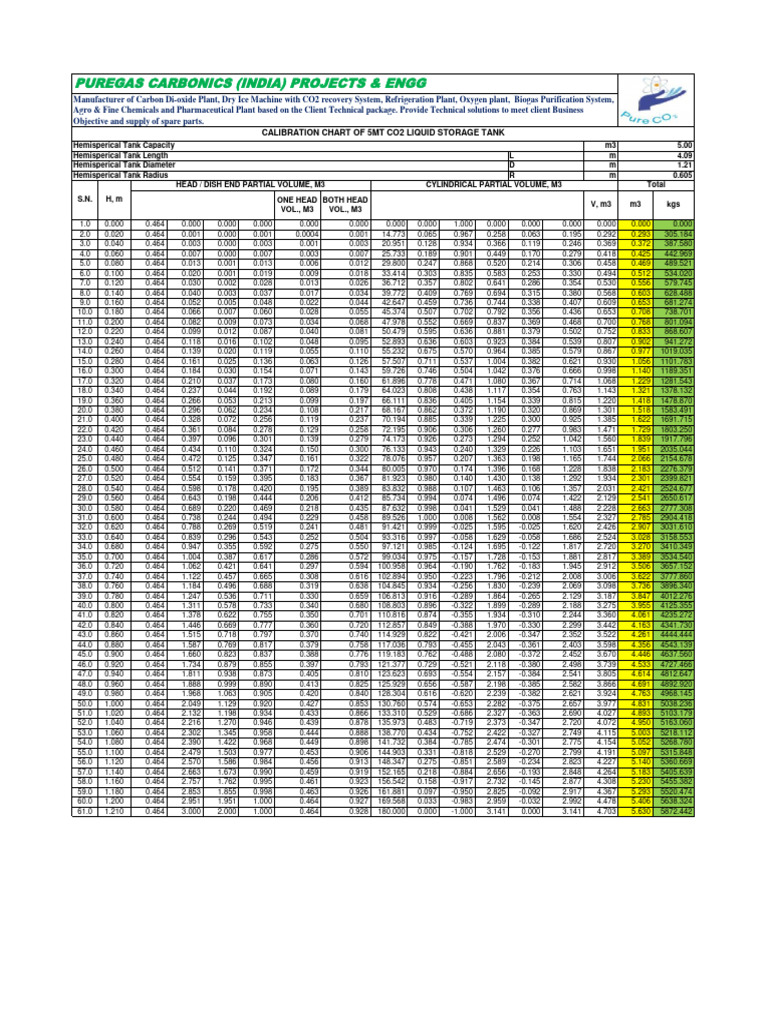 5.0 KL Tank Calibration Chart PDF Carbon Dioxide Chemical Substances