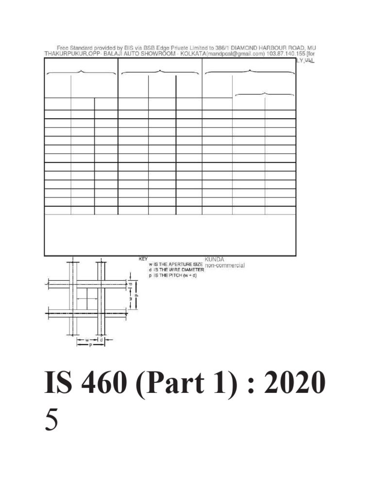 IS 460 (Part 1) : 2020 | PDF | Computers