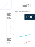 Climatogram Opava