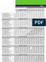 Route 48 Tram Timetable