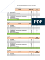 Data Audit SMKP Subcont INDE 2022