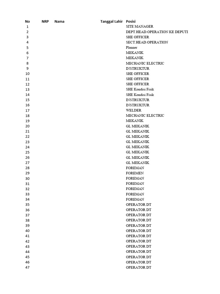 PT MMM Employee Roles List | PDF