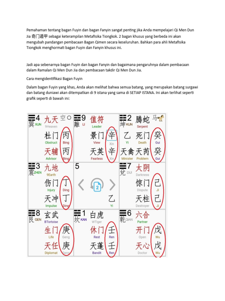 Arti Bagan Fuyin dan Fanyin dalam Qi Men | PDF
