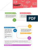 Process Flow Chart Template