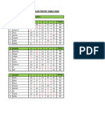 Flying Rabbits - Points Table 2023 - 15