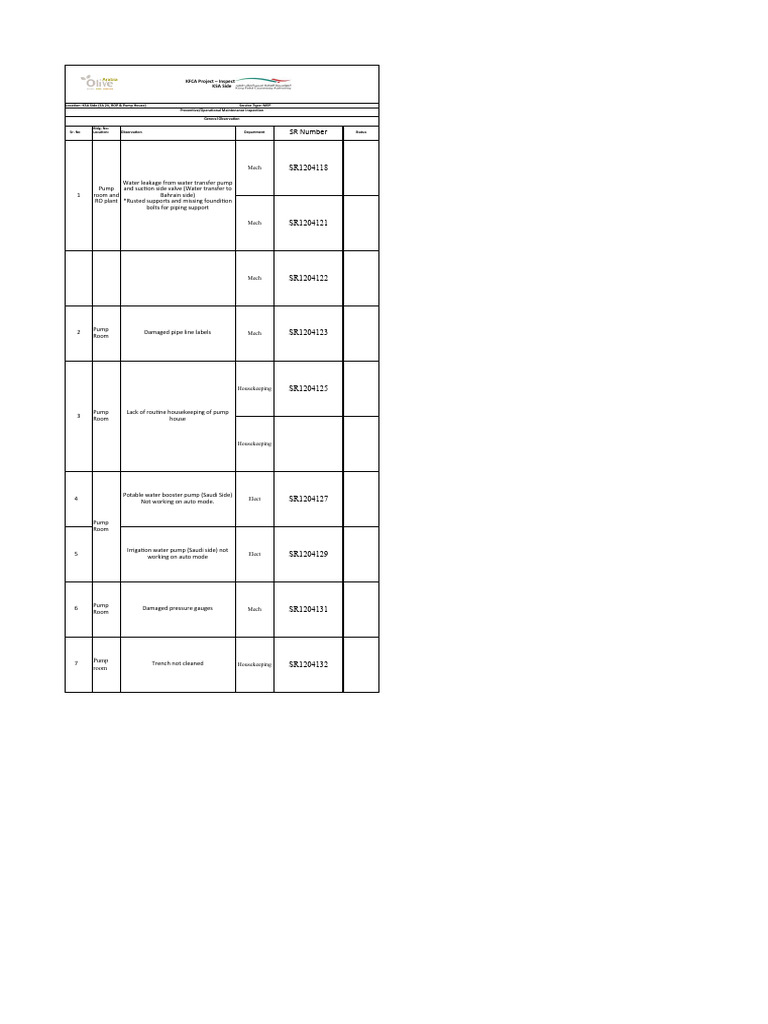 RO Plant Inspection Report Summary | PDF | Pump | Mechanical Engineering