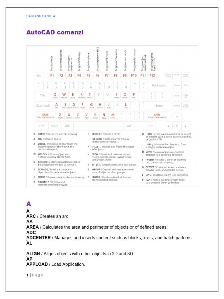 AutoCAD Commands Overview | PDF | 3 D Computer Graphics | Rendering ...