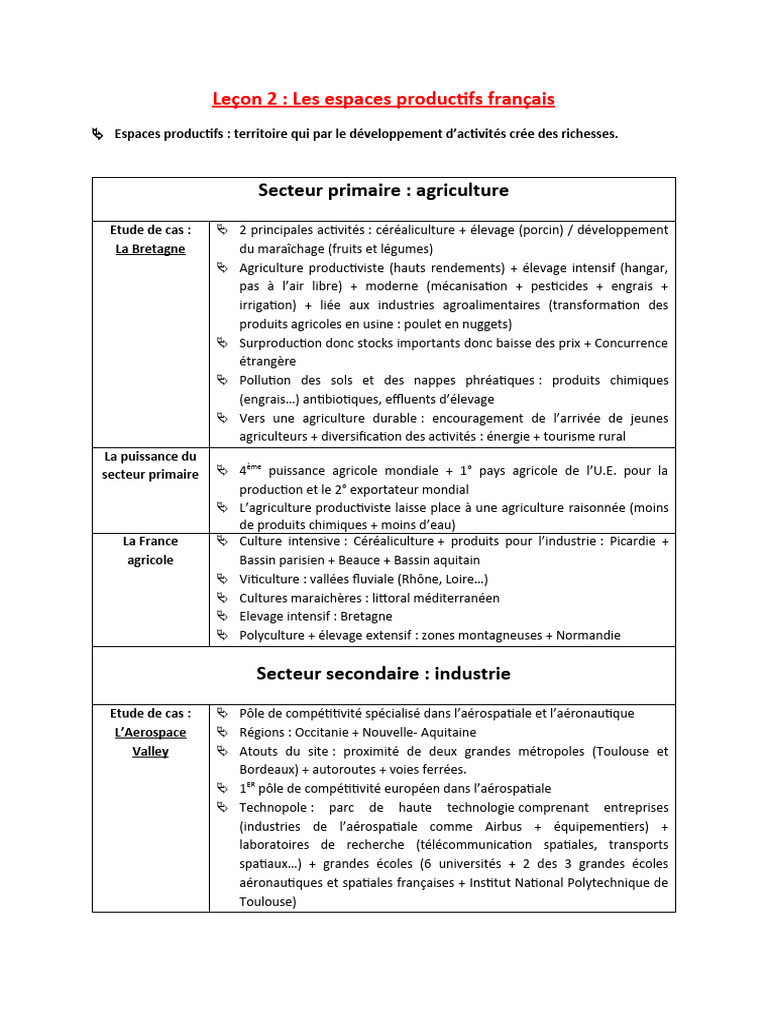 Espaces Productifs en France: Analyse 3ème | PDF | Agriculture ...