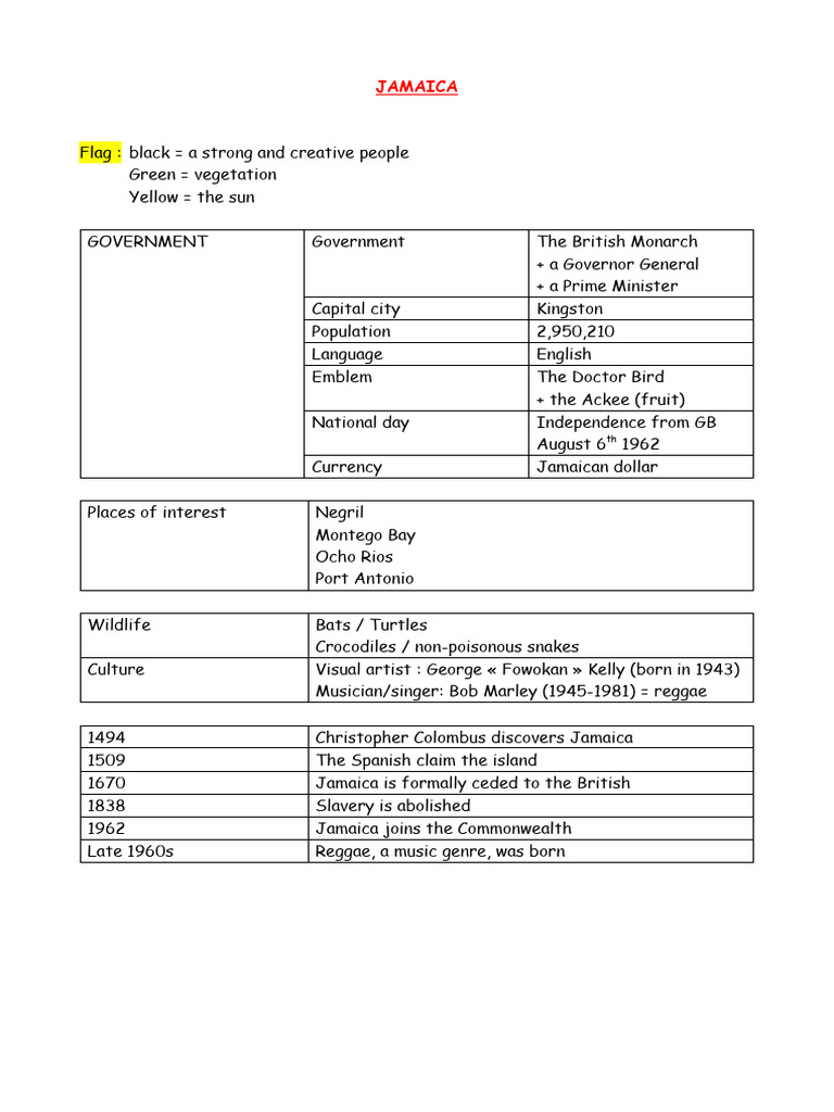 quick-facts-jamaica-pdf