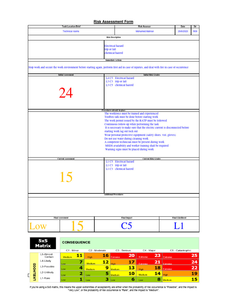 HK RA - Technical Rooms | PDF | Hazards | Risk