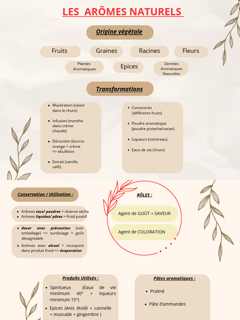 Arômes naturels : saveurs et utilisations | PDF | Vanille | Arômes du vin