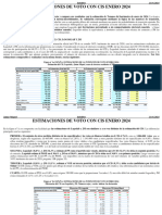 Estimaciones de Voto Con CIS Enero 2024