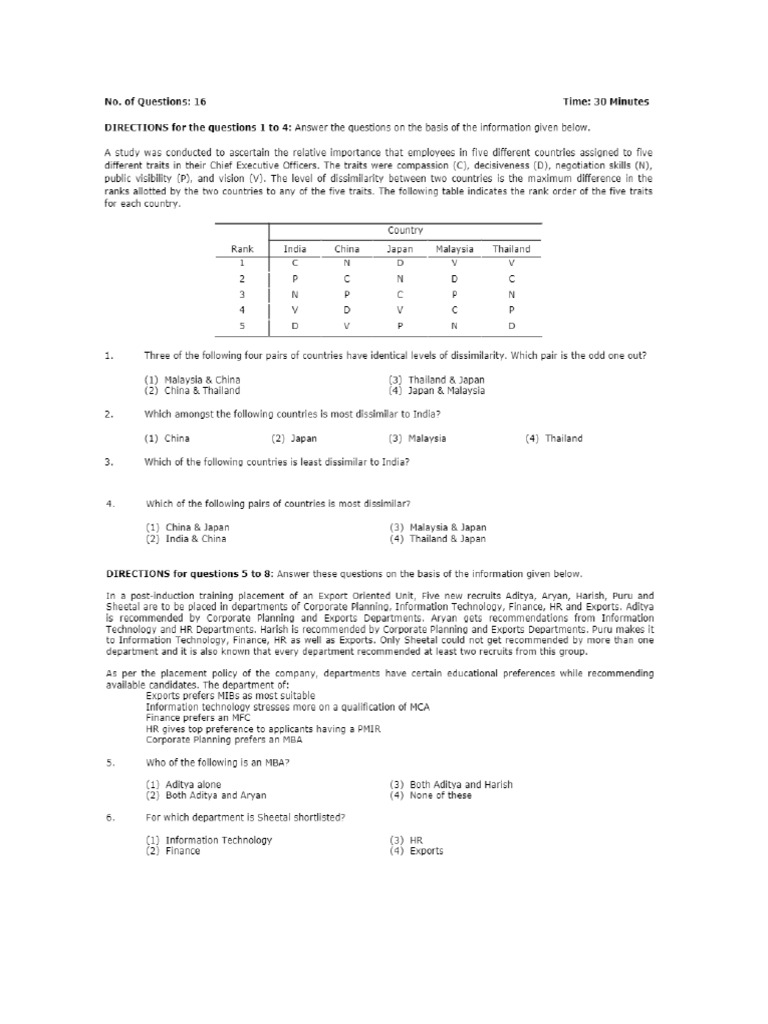 Master of Business Administration visual data 3
