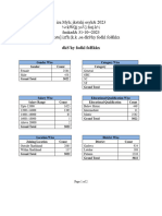 JSDMS Palamu Data