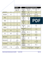 Formulários de Consulta - Transformada de Laplace - Ckt5-Tab1