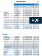 List of Cancelled DOA - 0