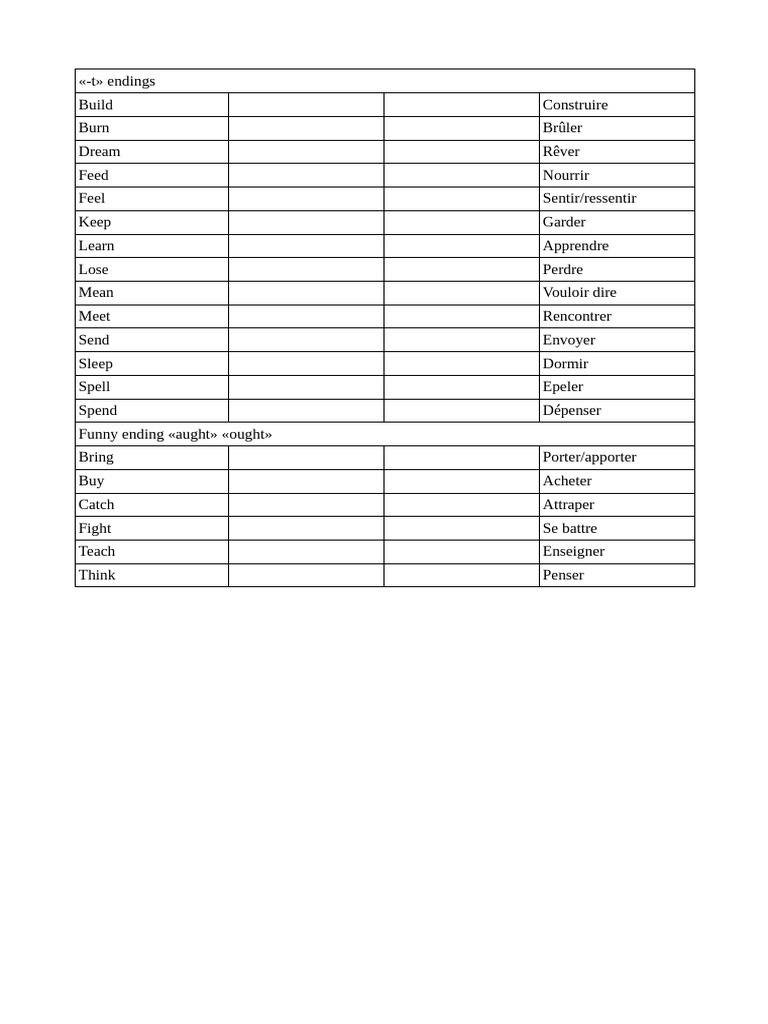 english-french-verb-endings-guide-pdf