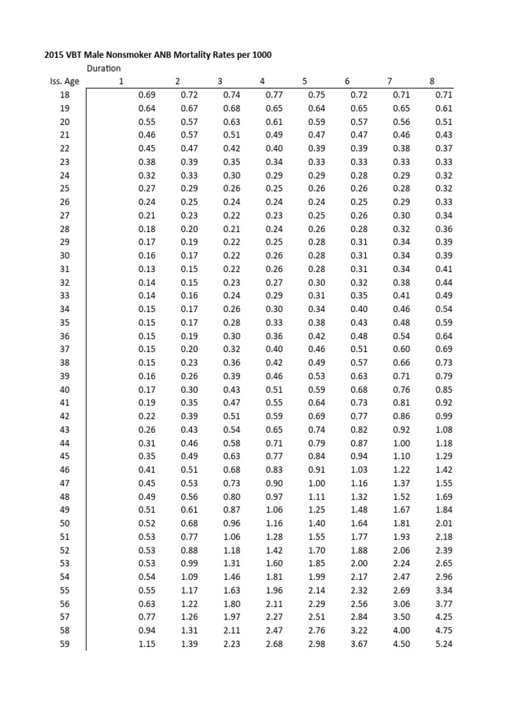 2015 VBT Mns Anb TBL | PDF