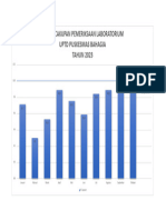 Grafik PKP Lab Tahun 2023