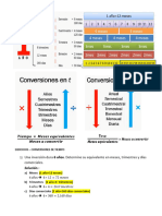 EJERCICIOS CONVERSIONES I T