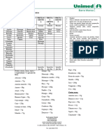 Lista de Vegetais e Frutas (Unimed)