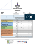 Table of Specifications MAPEH 9 Q2