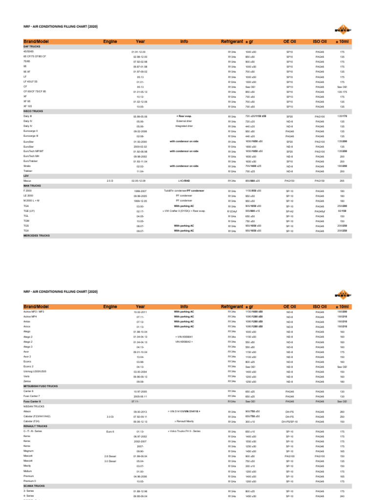 NRF Air Conditioning Filling Chart R134a R1234yf 2020 CV 1 PDF