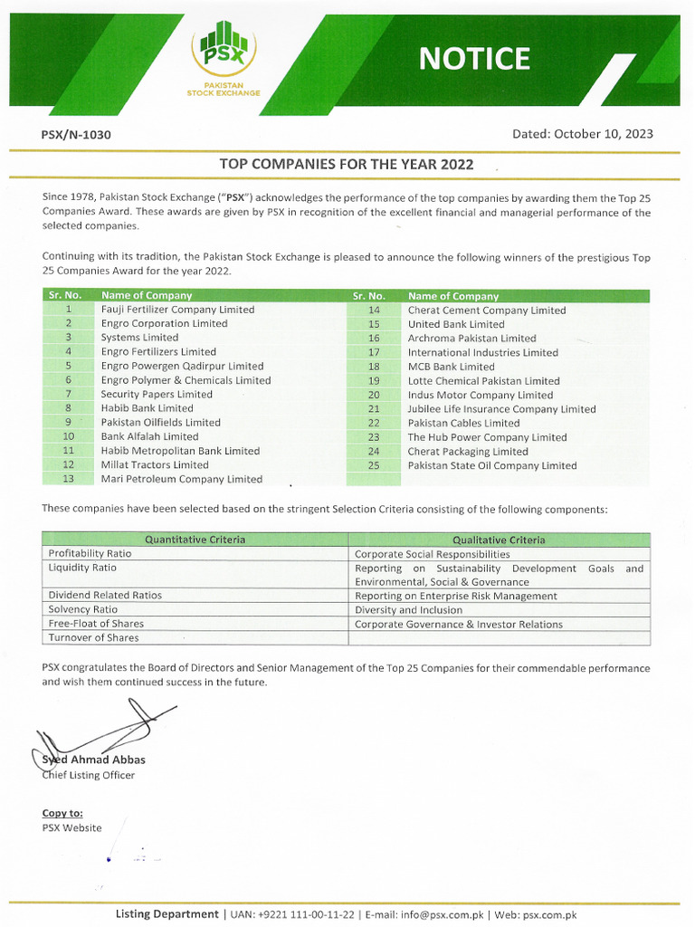 Notice Top 25 Companies 2022 10 Oct 2023 | PDF