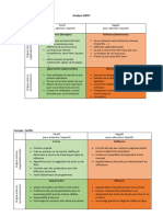 Modele Analyse Swot