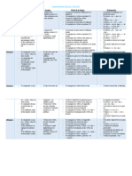 Programmation Français Périodes 12345