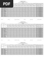 10th Batch Result