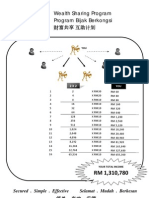 Wealth Sharing Program