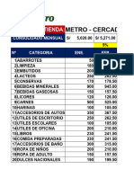 Tiendas Metro-Clase