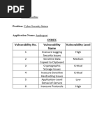 AndroGoat Application Vulnerability Assessment