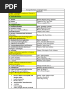 Nursing Informatics Assigning of Topics