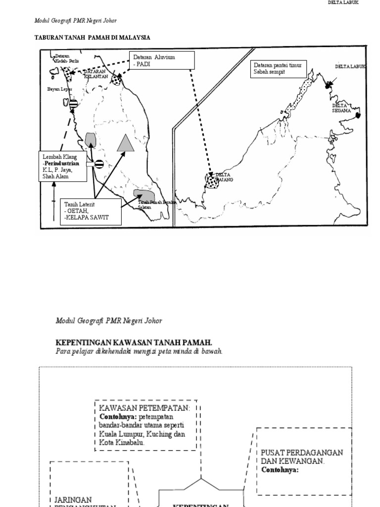 Kepentingan Kawasan Tanah Pamah Pdf